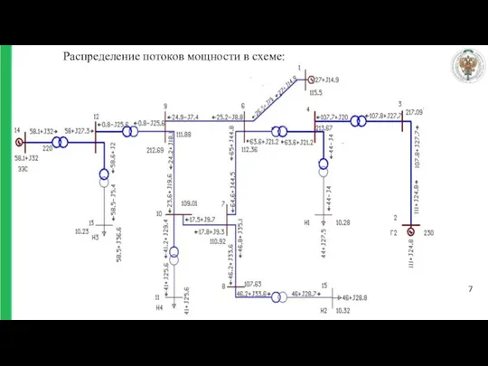 7 Распределение потоков мощности в схеме: