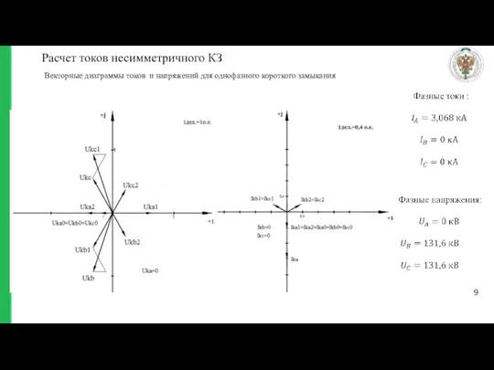 Расчет токов несимметричного КЗ Векторные диаграммы токов и напряжений для однофазного короткого замыкания 9