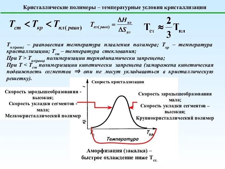 Кристаллические полимеры – температурные условия кристаллизации Скорость зародышеобразования мала; Скорость укладки сегментов