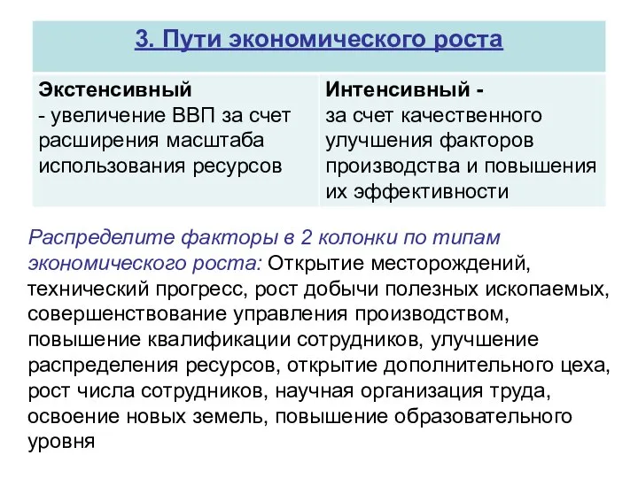 Распределите факторы в 2 колонки по типам экономического роста: Открытие месторождений, технический