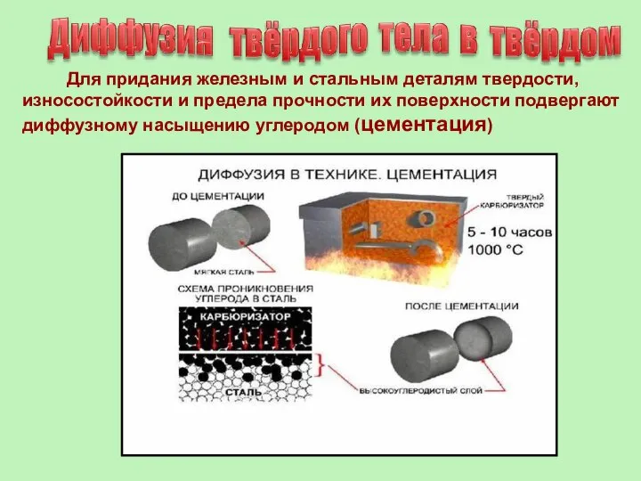 Для придания железным и стальным деталям твердости, износостойкости и предела прочности их