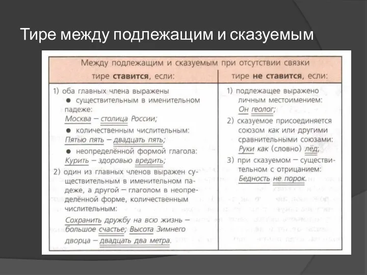 Тире между подлежащим и сказуемым