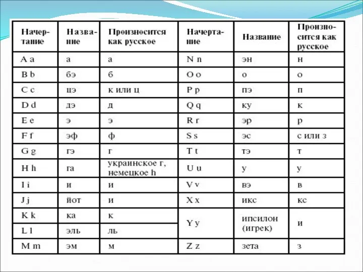 ЛАТИНСКИЙ АЛФАВИТ