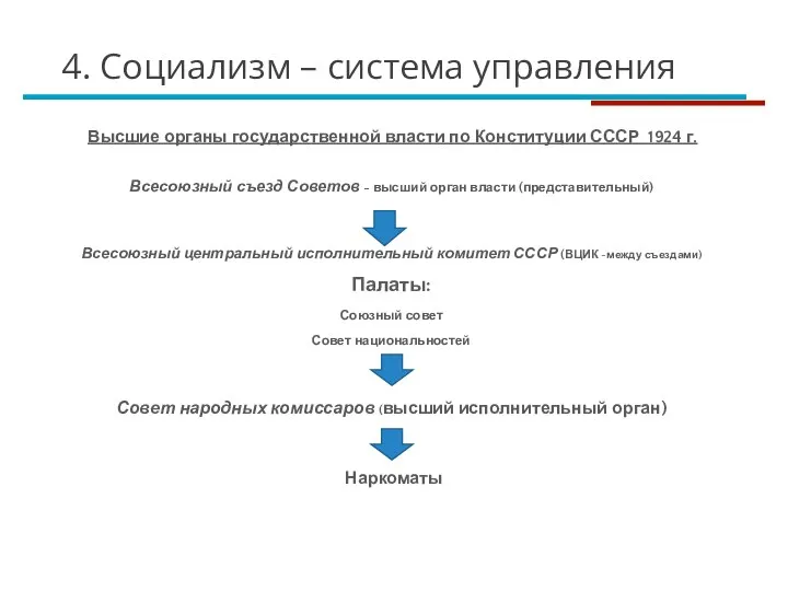 4. Социализм – система управления Высшие органы государственной власти по Конституции СССР