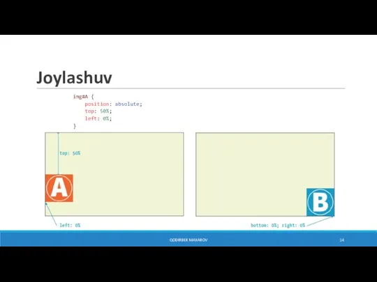 Joylashuv img#A { position: absolute; top: 50%; left: 0%; } img#B {