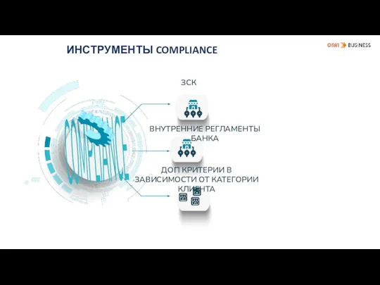 ИНСТРУМЕНТЫ COMPLIANCE COMPLIANCE ЗСК ВНУТРЕННИЕ РЕГЛАМЕНТЫ БАНКА ДОП КРИТЕРИИ В ЗАВИСИМОСТИ ОТ КАТЕГОРИИ КЛИЕНТА