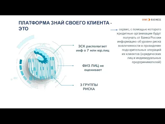 ЗСК-ЗНАЙ СВОЕГО КЛИЕНТА сервис, с помощью которого кредитные организации будут получать от