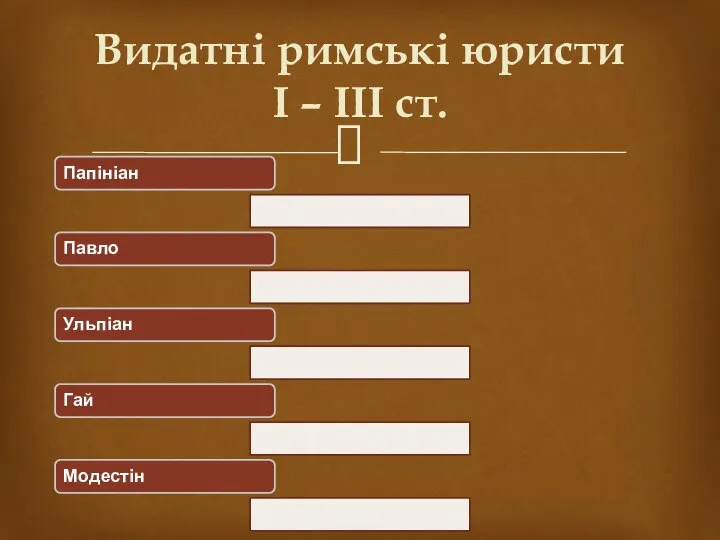 Папініан Павло Ульпіан Гай Модестін Видатні римські юристи І – ІІІ ст.