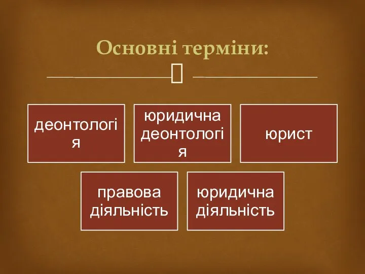 Основні терміни: