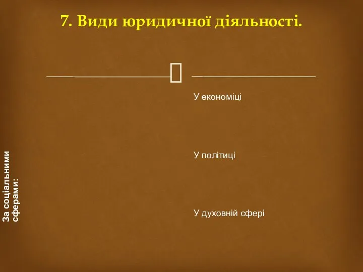 За соціальними сферами: У економіці У політиці У духовній сфері 7. Види юридичної діяльності.