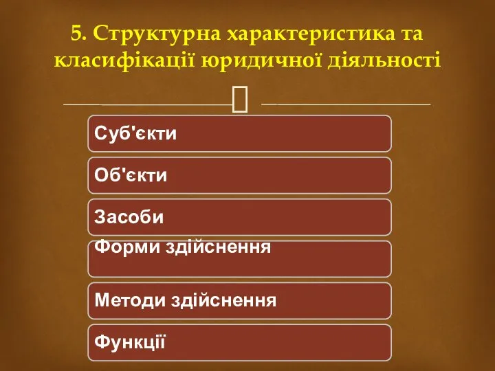 Суб'єкти Об'єкти Засоби Форми здійснення Методи здійснення Функції 5. Структурна характеристика та класифікації юридичної діяльності