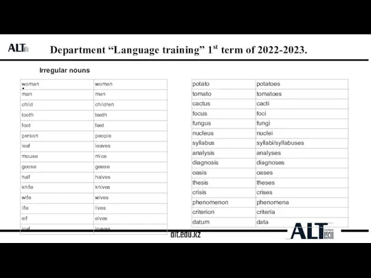 alt.edu.kz Department “Language training” 1st term of 2022-2023. Irregular nouns