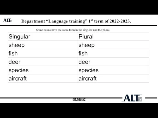 alt.edu.kz Department “Language training” 1st term of 2022-2023. Some nouns have the