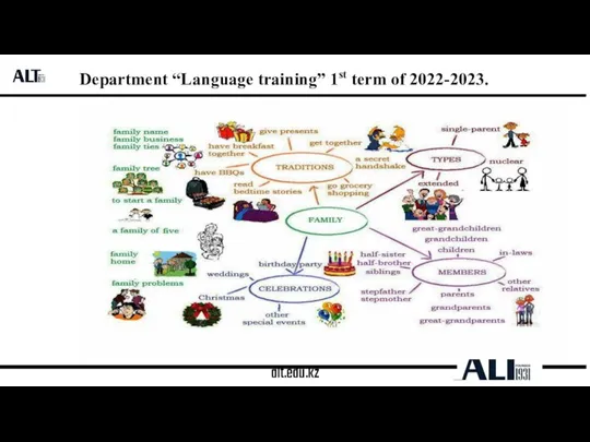 alt.edu.kz Department “Language training” 1st term of 2022-2023.