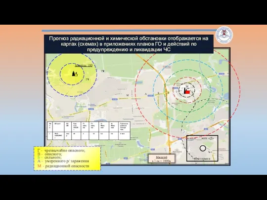 Аммиак 100 Г2 Г1 Прогноз радиационной и химической обстановки отображается на картах