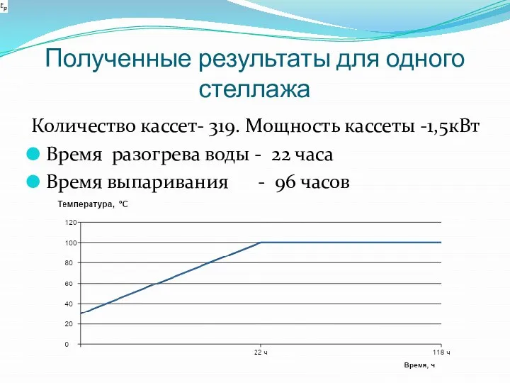 Полученные результаты для одного стеллажа Количество кассет- 319. Мощность кассеты -1,5кВт Время