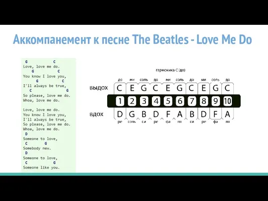 Аккомпанемент к песне The Beatles - Love Me Do