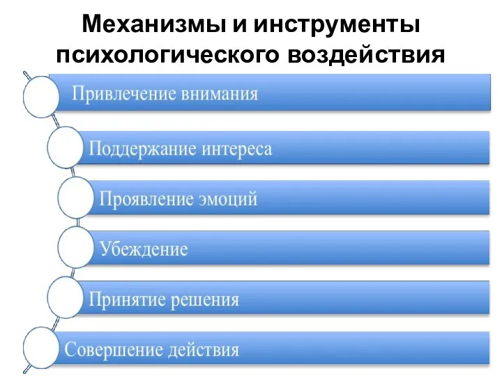 Механизмы и инструменты психологического воздействия