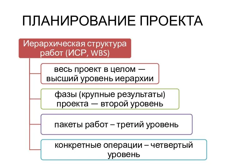 ПЛАНИРОВАНИЕ ПРОЕКТА