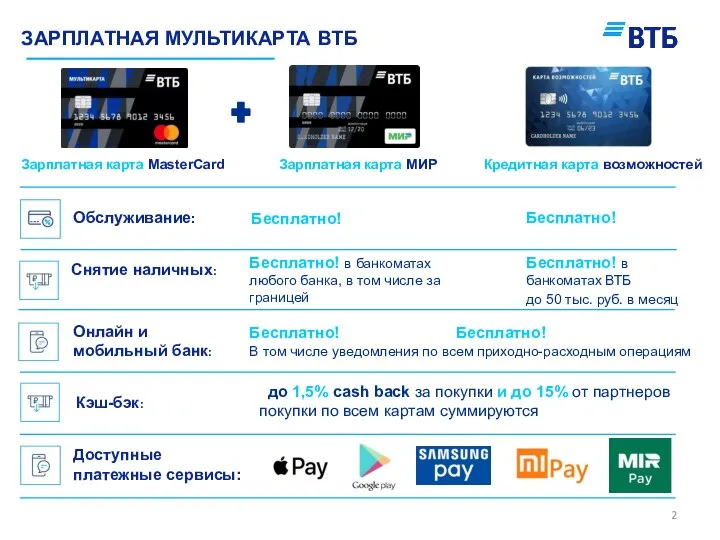 Зарплатная карта MasterCard Зарплатная карта MИР Кредитная карта возможностей Обслуживание: Бесплатно! Кэш-бэк: