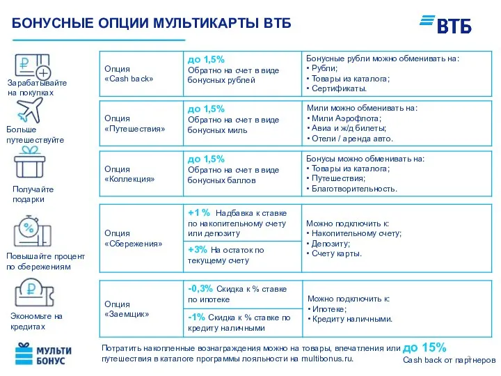 БОНУСНЫЕ ОПЦИИ МУЛЬТИКАРТЫ ВТБ Повышайте процент по сбережениям Больше путешествуйте Получайте подарки