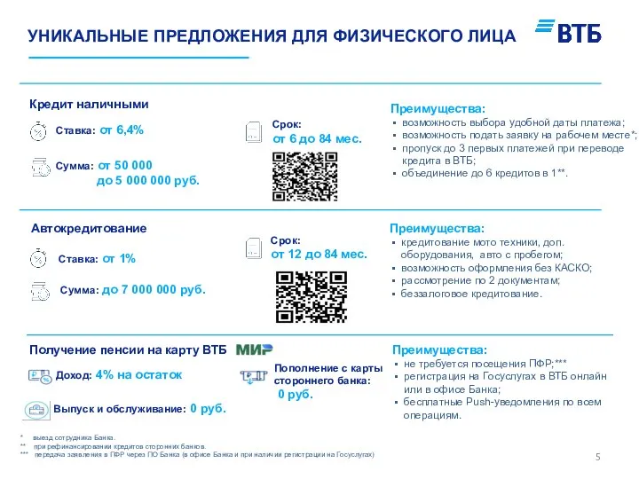 УНИКАЛЬНЫЕ ПРЕДЛОЖЕНИЯ ДЛЯ ФИЗИЧЕСКОГО ЛИЦА Ставка: от 6,4% * выезд сотрудника Банка.