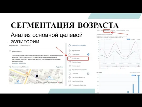 СЕГМЕНТАЦИЯ ВОЗРАСТА Анализ основной целевой аудитории