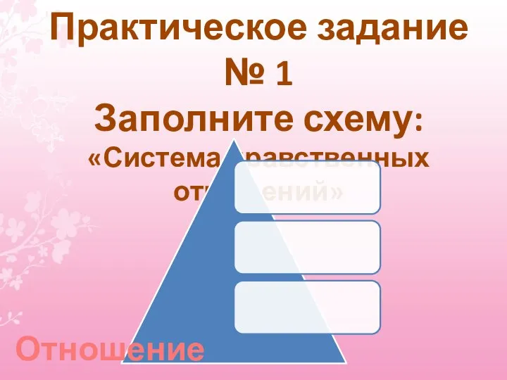 Практическое задание № 1 Заполните схему: «Система нравственных отношений» Отношение личности