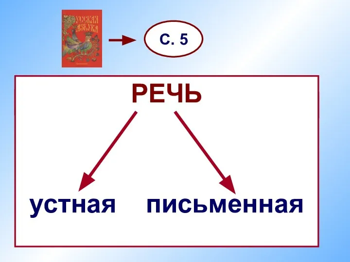 п МАМА С. 5 МОСКВА МИР ТРУД РЕЧЬ устная письменная