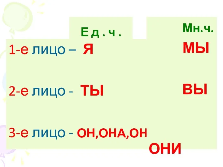 Е д . ч . 1-е лицо – Я 2-е лицо -