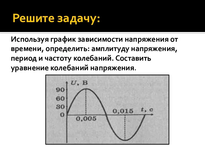 Решите задачу: Используя график зависимости напряжения от времени, определить: амплитуду напряжения, период