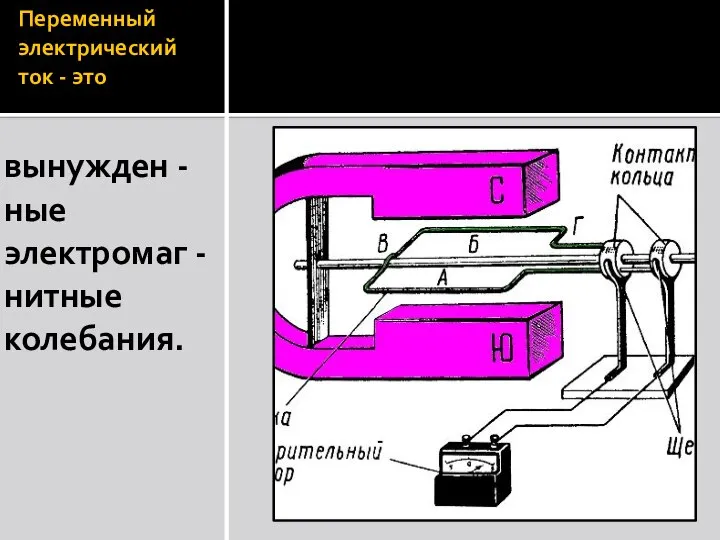 Переменный электрический ток - это вынужден -ные электромаг -нитные колебания.