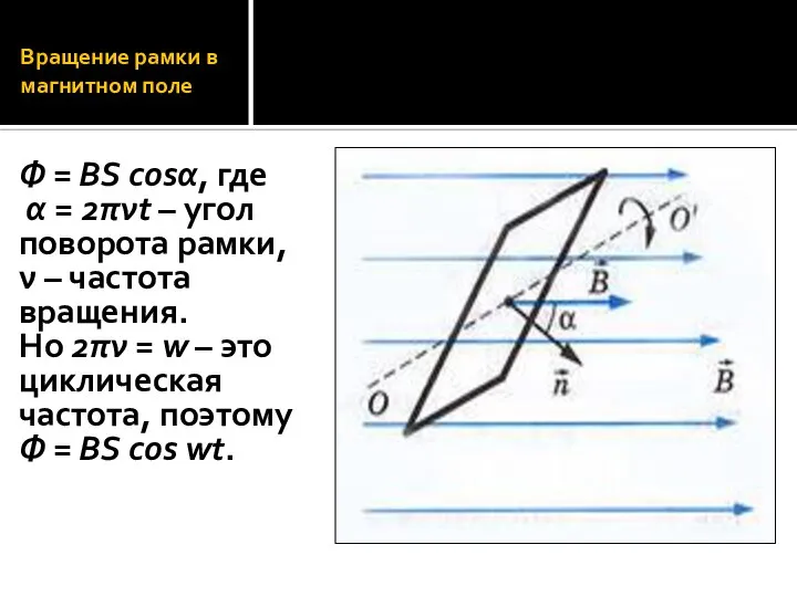 Вращение рамки в магнитном поле Ф = BS cosα, где α =