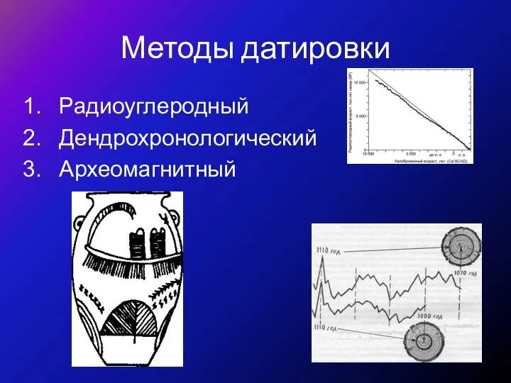 Методы датировки Радиоуглеродный Дендрохронологический Археомагнитный