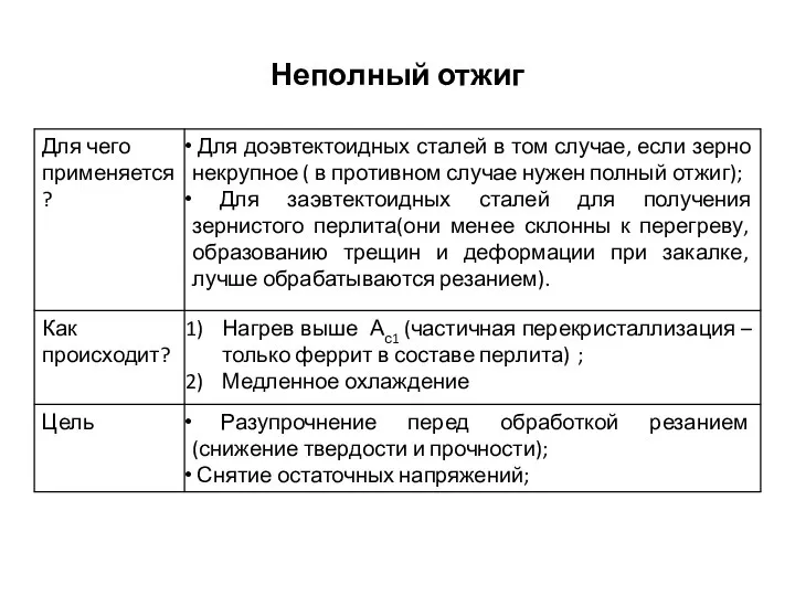 Неполный отжиг