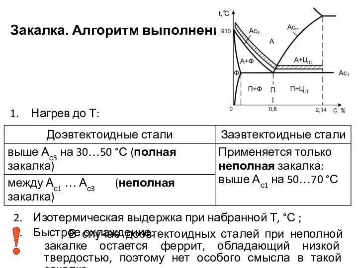 Закалка. Алгоритм выполнения Нагрев до Т: 2. Изотермическая выдержка при набранной Т,