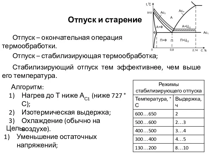 Отпуск и старение Отпуск – окончательная операция термообработки. Отпуск – стабилизирующая термообработка;