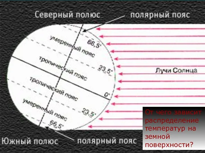 От чего зависит распределение температур на земной поверхности?