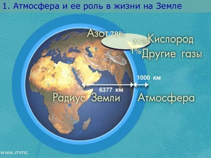 1. Атмосфера и ее роль в жизни на Земле www.mmc.ru