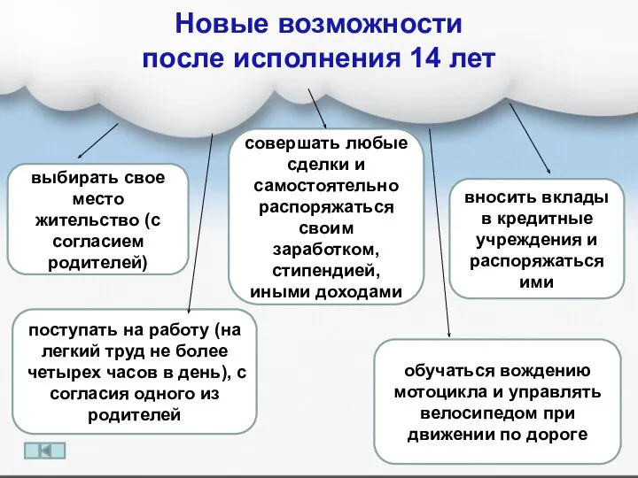 Новые возможности после исполнения 14 лет выбирать свое место жительство (с согласием