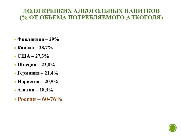 ДОЛЯ КРЕПКИХ АЛКОГОЛЬНЫХ НАПИТКОВ (% ОТ ОБЪЕМА ПОТРЕБЛЯЕМОГО АЛКОГОЛЯ) Финляндия – 29%