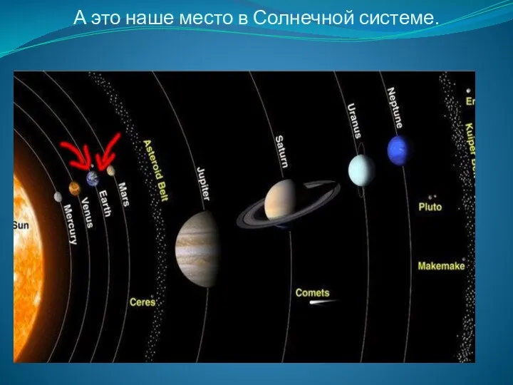 А это наше место в Солнечной системе.