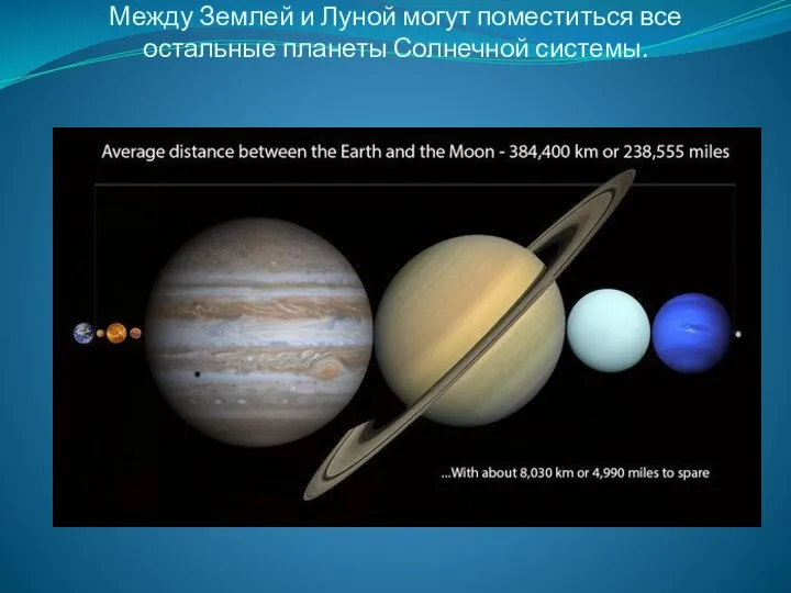 Между Землей и Луной могут поместиться все остальные планеты Солнечной системы.
