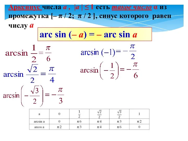 Sin Арксинус числа а , |а | ≤ 1 есть такое число
