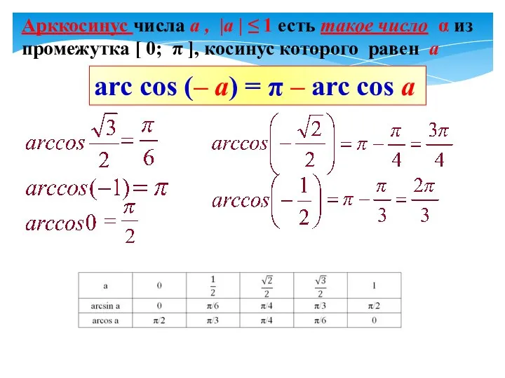 Арккосинус числа а , |а | ≤ 1 есть такое число α