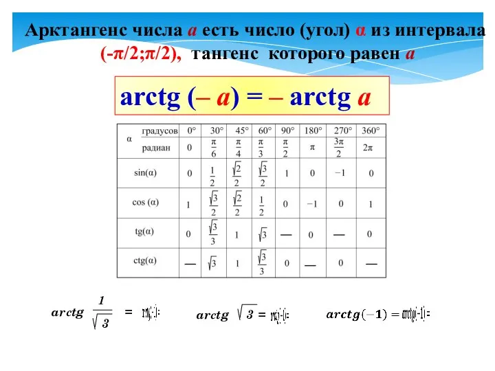 Арктангенс числа а есть число (угол) α из интервала (-π/2;π/2), тангенс которого