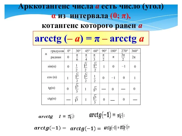 Арккотангенс числа а есть число (угол) α из интервала (0; π), котангенс