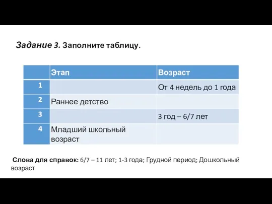 Задание 3. Заполните таблицу. Слова для справок: 6/7 – 11 лет; 1-3