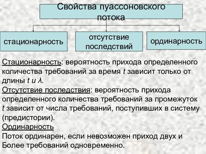 Стационарность: вероятность прихода определенного количества требований за время t зависит только от