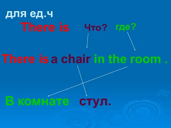 There is Что? где? There is a chair in the room .